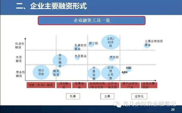 中国金融体系 中国金融体系
