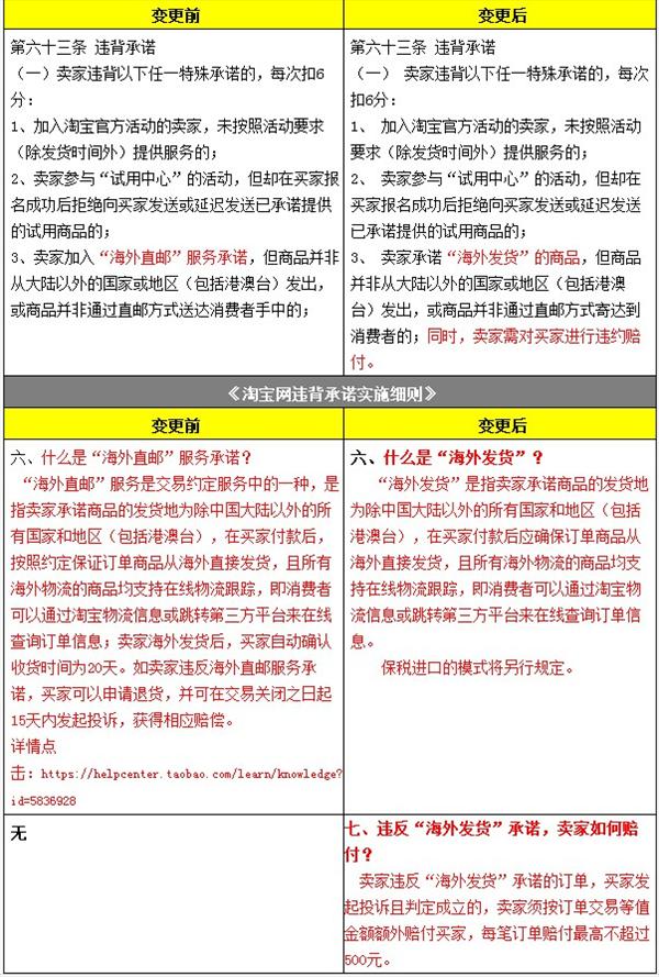 淘宝新规:海外直邮变海外发货 国内发出将面临赔偿